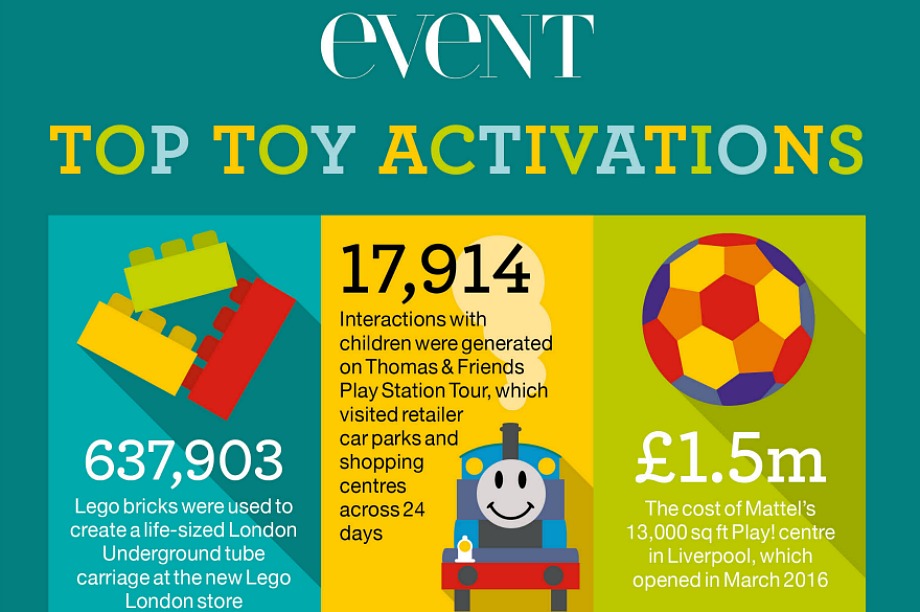 Top shop toys 2016