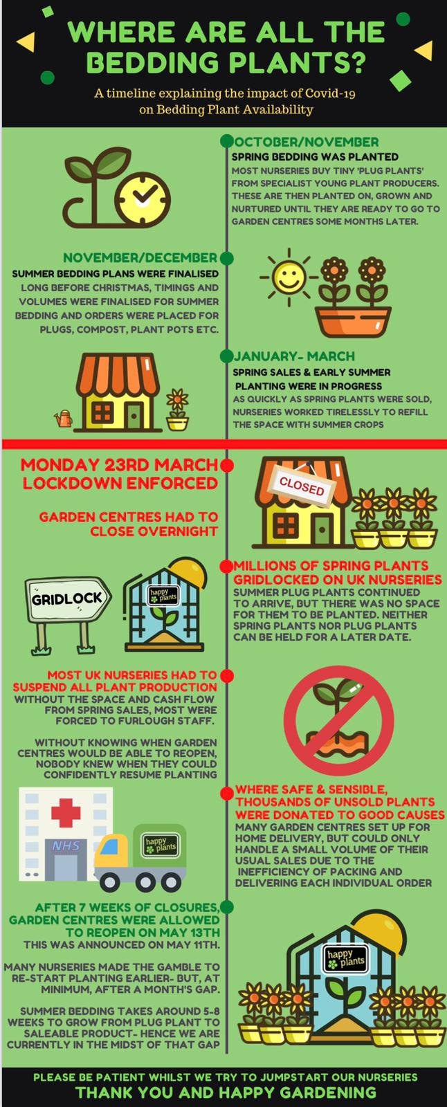 Garden centre coronavirus crisis bedding plant shortage explained